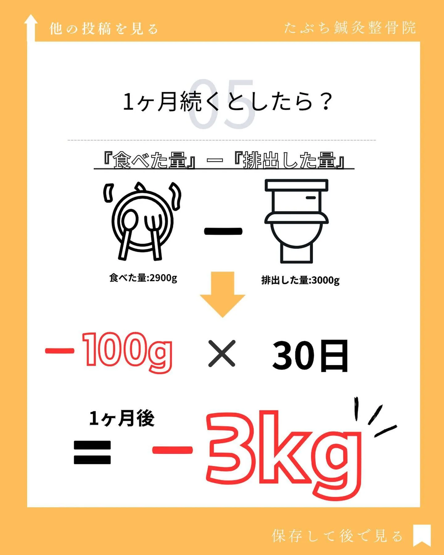 体重を落としたい方には食事指導を取り入れておりましたが、なか...